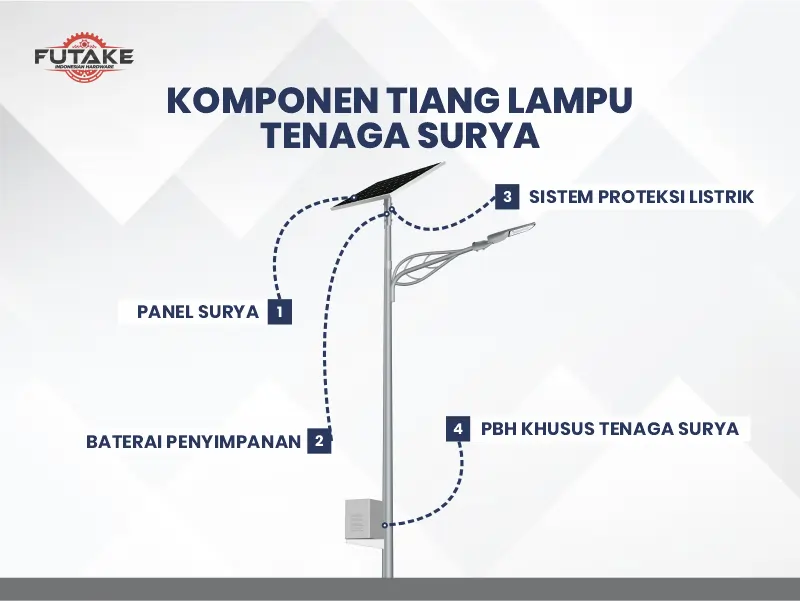komponen tiang lampu tenaga surya