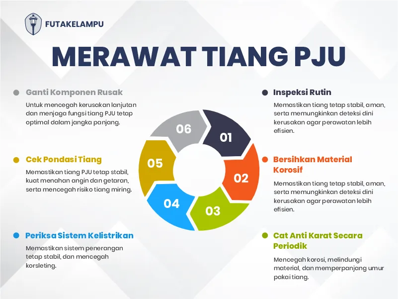 infografis alur perawatan tiang lampu PJU