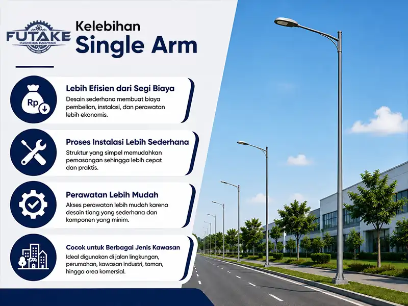 Tiang lampu single arm untuk jalan lingkungan dan kawasan perkotaan.