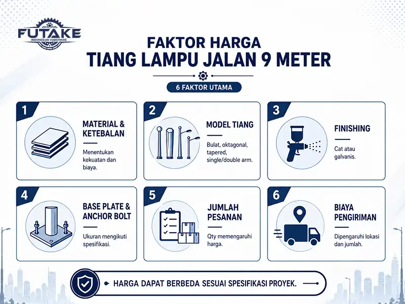 faktor yang menentukan harga tiang lampu jalan 9 meter