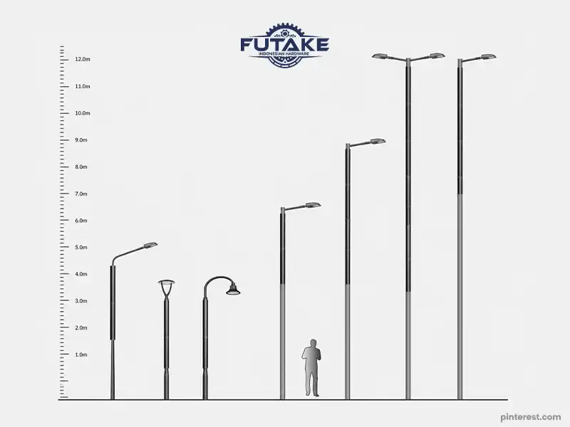 tinggi tiang lampu tenaga surya yang ideal dari futake